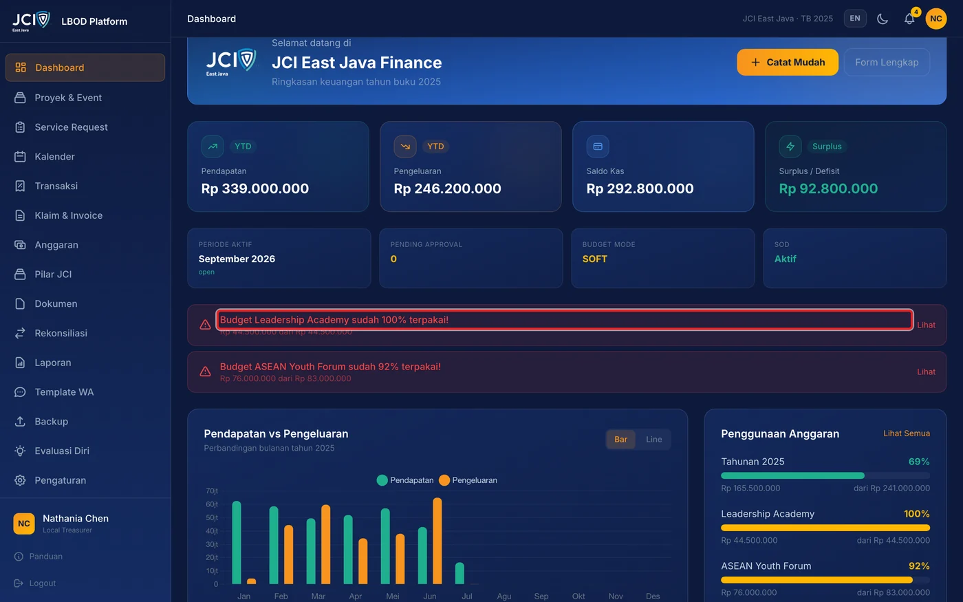 Langkah 3: Peringatan merah muncul ketika penggunaan sebuah anggaran sudah mendekati atau melewati pagunya. Tekan Lihat untuk membu