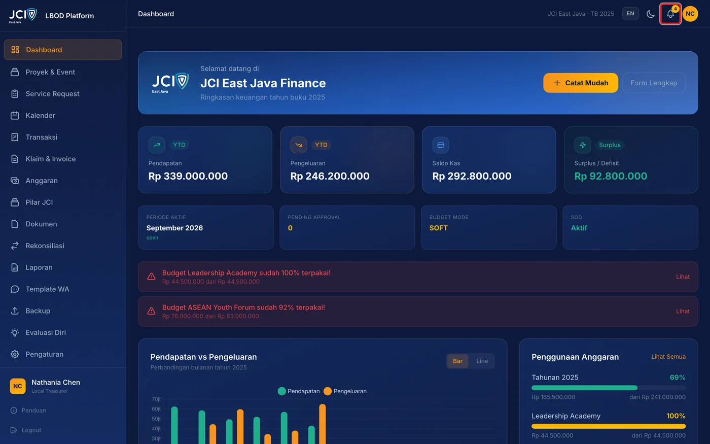 Langkah 1: Tekan ikon lonceng di kanan atas. Angka pada lonceng menunjukkan notifikasi yang belum dibaca.