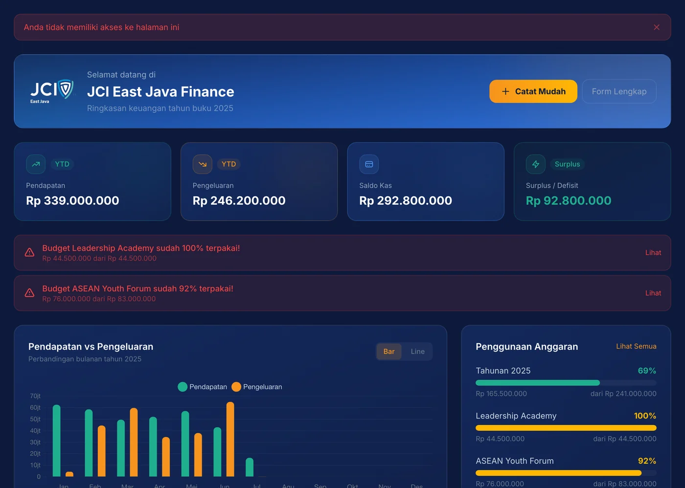 Langkah 7: Buktikan hasil keuangan di laporan-laba-rugi-proyek.