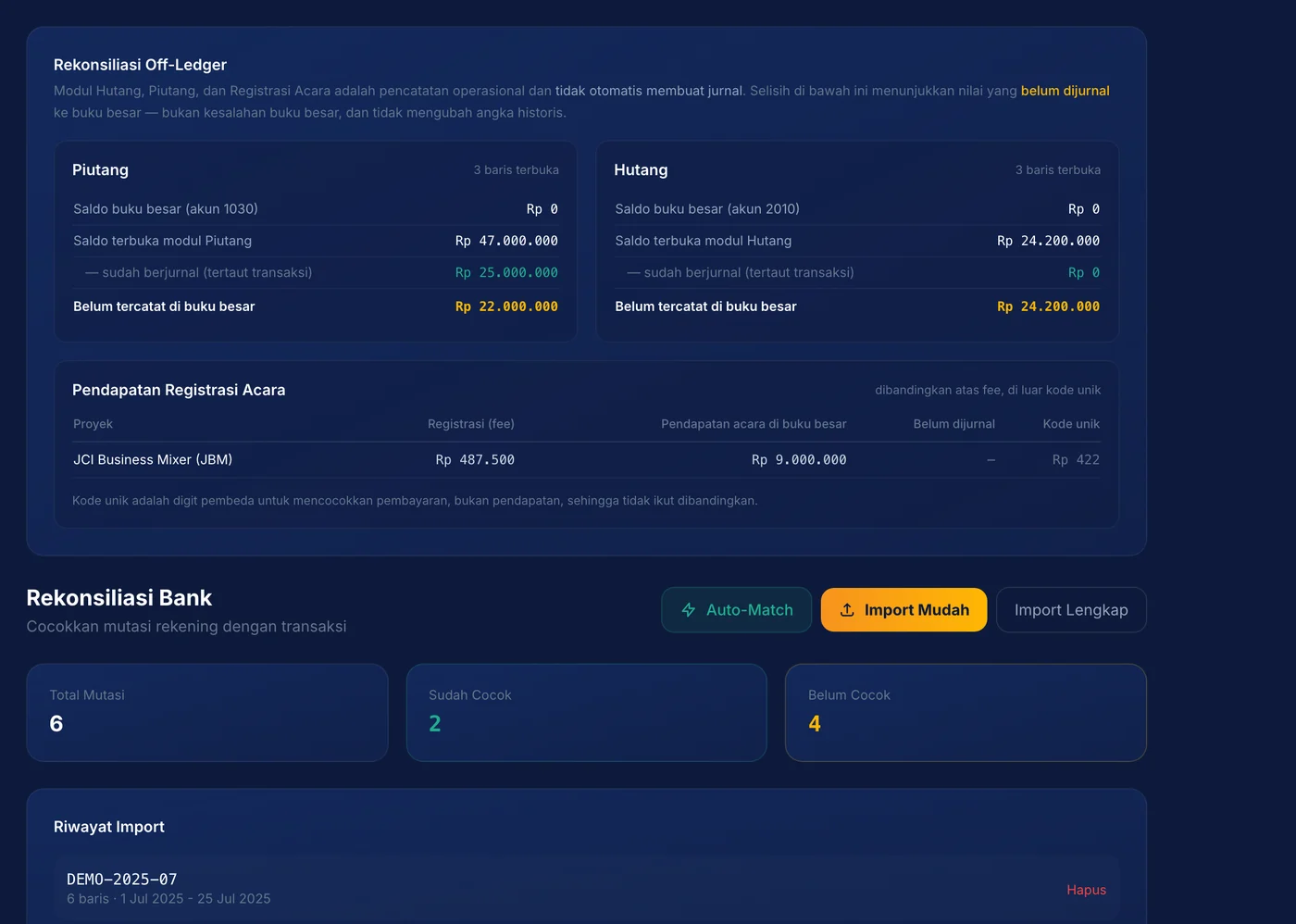 Langkah 6: Cocokkan dengan bank setiap minggu: rekonsiliasi-import-mutasi lalu rekonsiliasi-cocokkan.