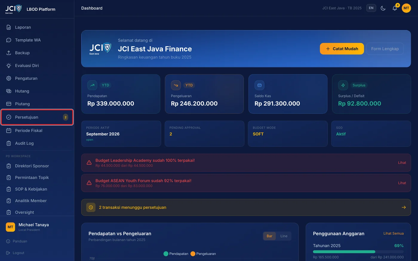 Langkah 1: Pilih menu Persetujuan pada sidebar. Angka pada menu menunjukkan jumlah transaksi yang menunggu.