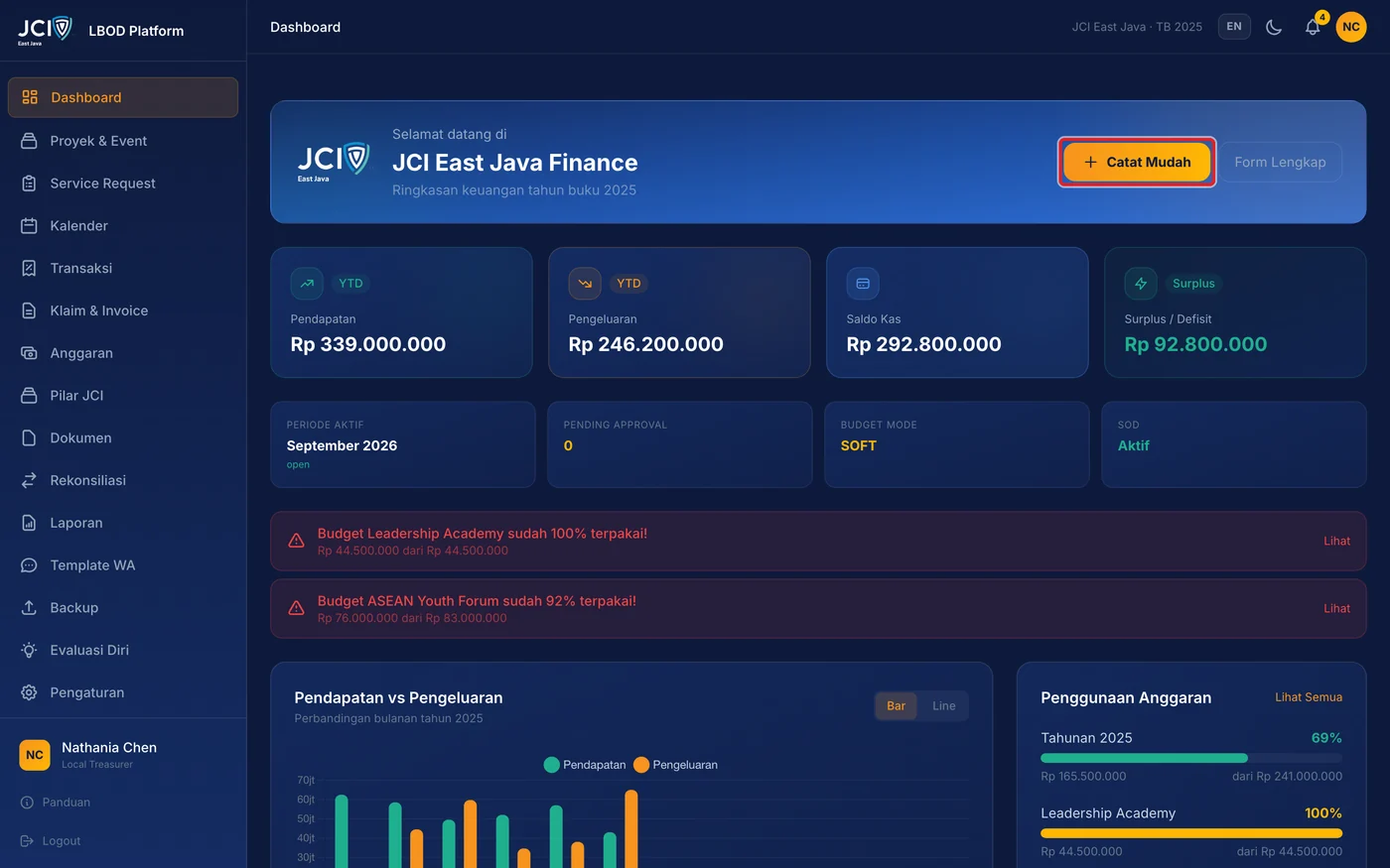 Langkah 1: Pada Dashboard, tekan tombol Catat Mudah.