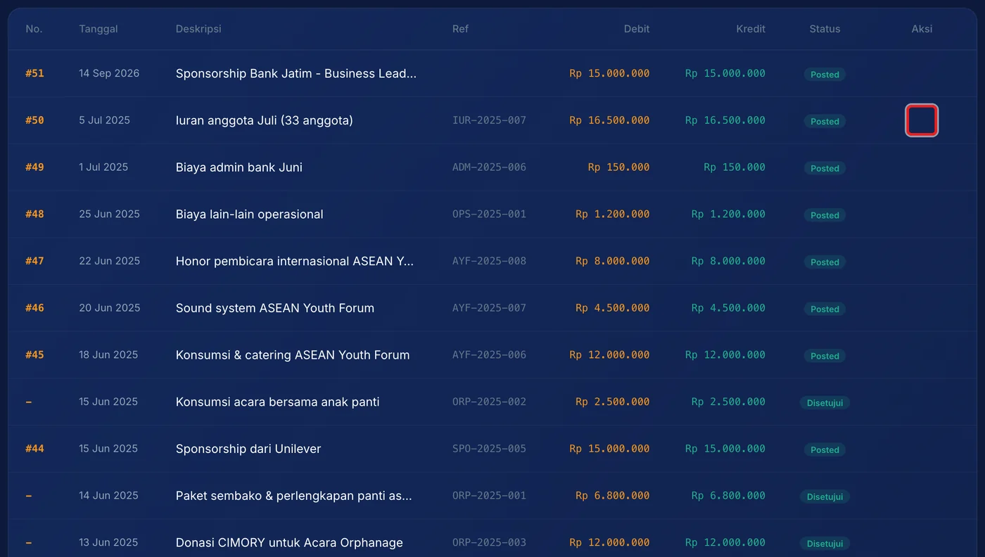 Langkah 4: Tekan ikon mata pada kolom Aksi untuk membuka detail transaksi.